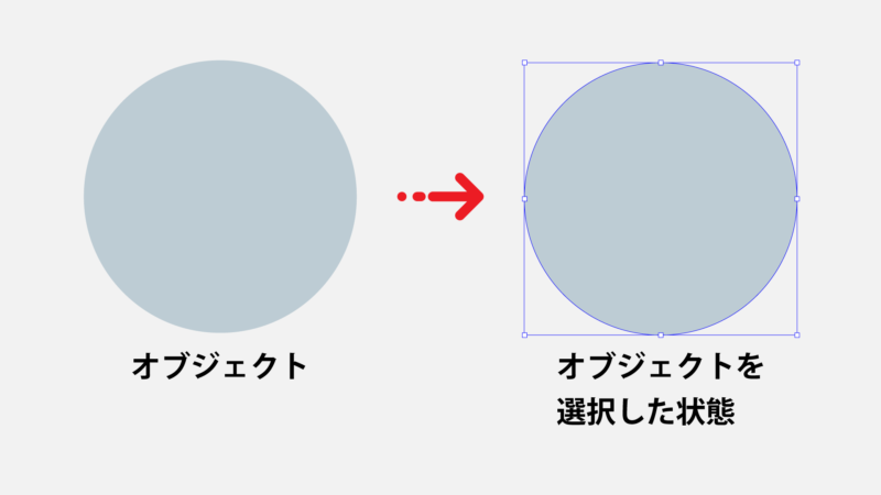 オブジェクトを選択した状態