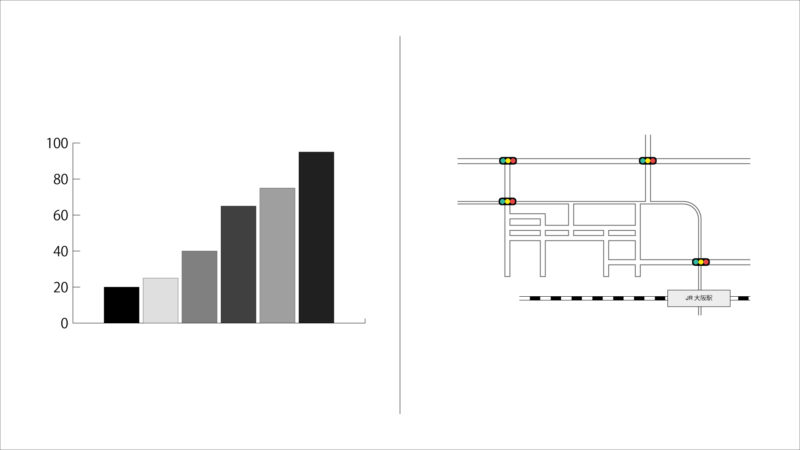簡単なグラフとシンプルな地図