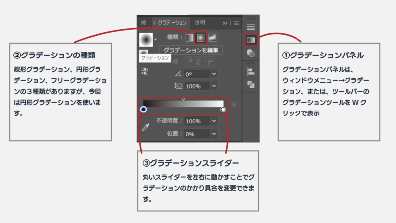 グラデーションパネル内、グラデーションの種類、スライダーの説明