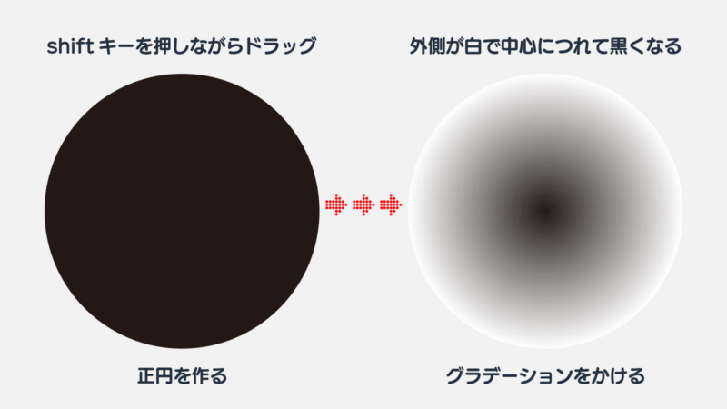楕円形ツールで正円を描き、円の中心に向かって黒くなるグラデーションをかける